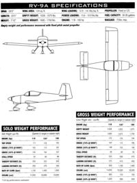 E9 Specs RV9A