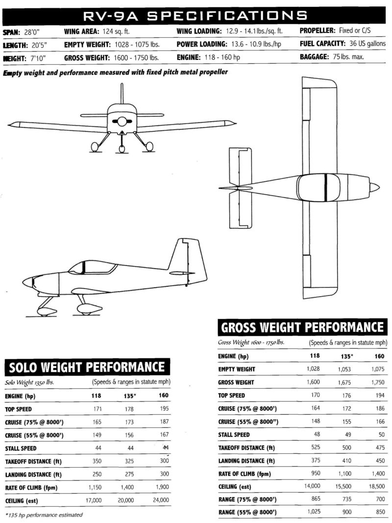 E9 Specs RV9A